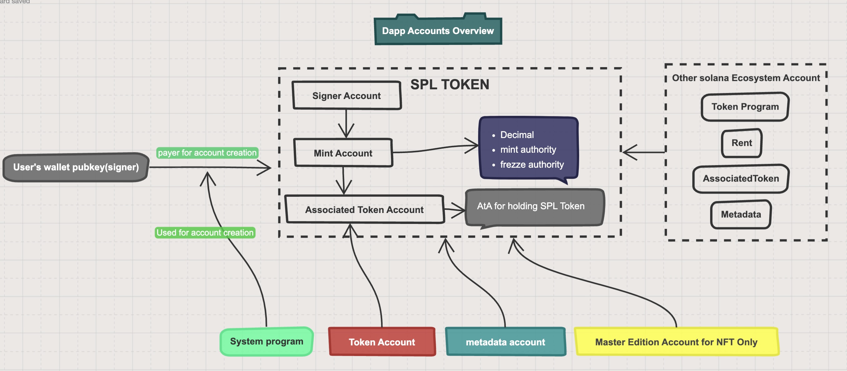 splAccounts